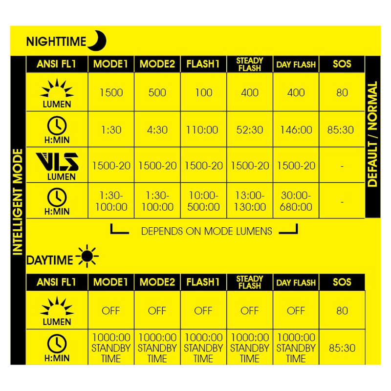 Rigel Max 1500lm Front light-2