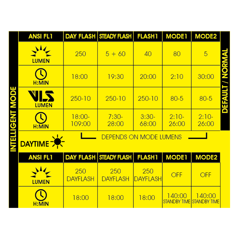 Rigel Max 1500lm and Helix Lite 100lm Light Set-6