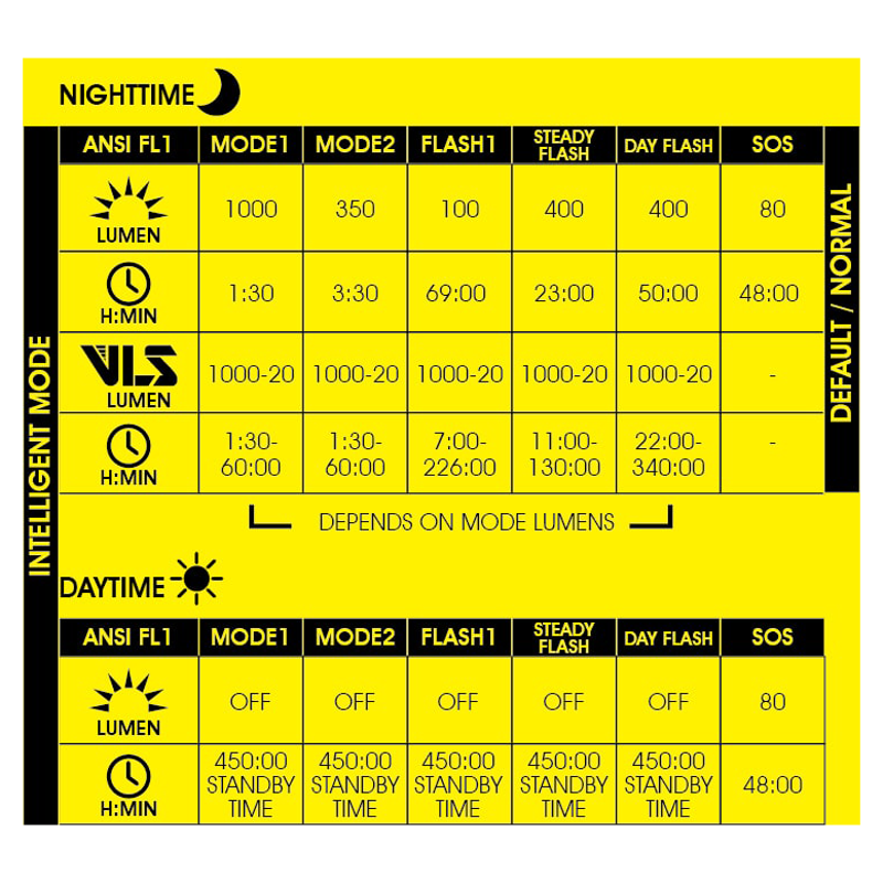 Rigel Pro 1000 Lumen Front Bike Light-2