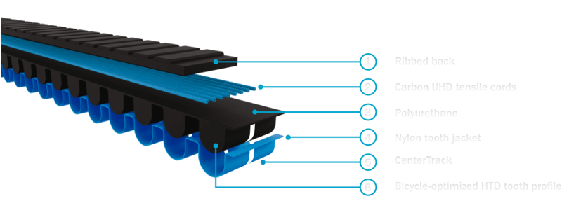 CDX Belt - Black With Blue-1